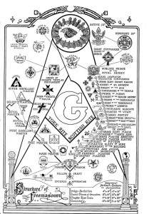 The_Structure_Of_Freemasonry_by_4mason